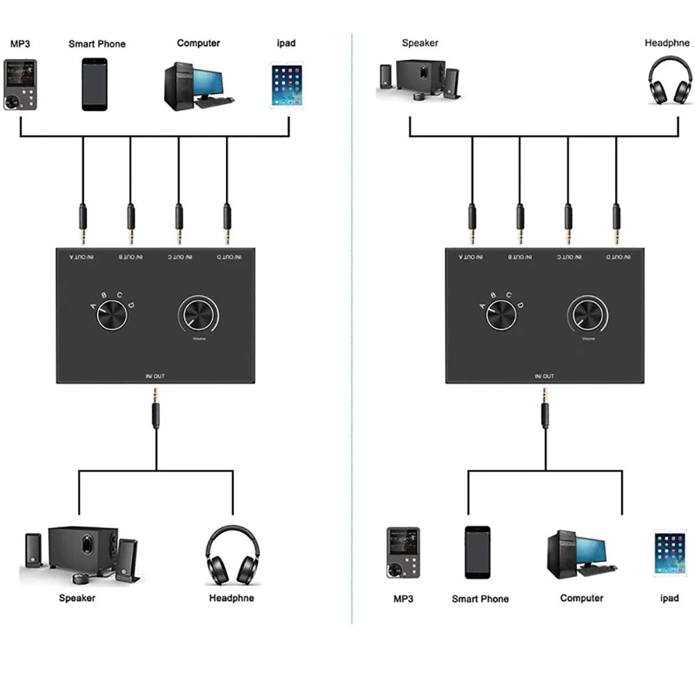 4 Way 3.5Mm Jack Audio Switcher Stereo Bi-Directional Audio Switch Splitter Box 4 in 1 Out / 4 in 1 Out with Mute Button