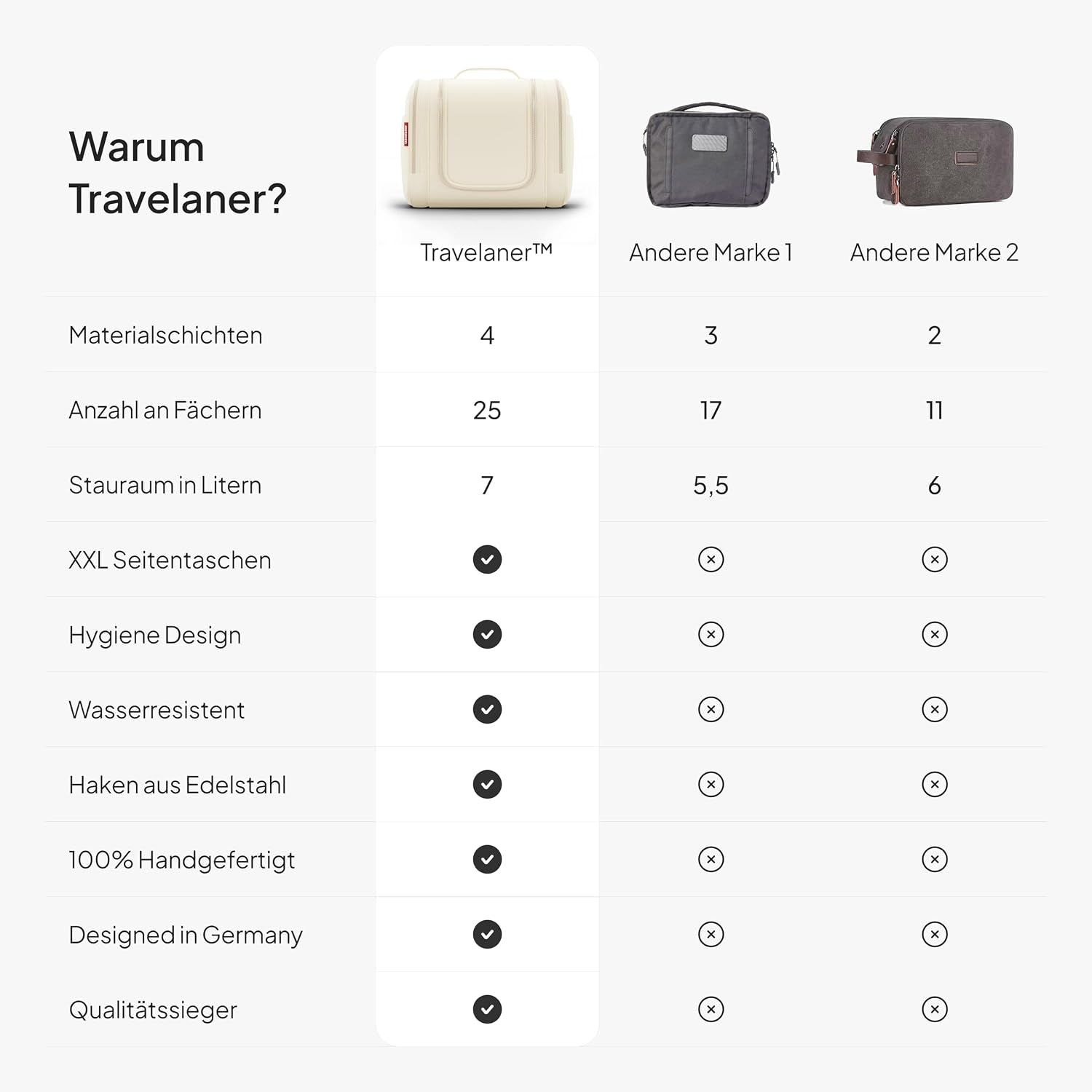 Kulturbeutel Zum Aufhängen, Damen/Herren, 7L, Crème-Beige | Große Kulturtasche Mit Haken: Kosmetiktasche, Waschtasche & Waschbeutel Für Reisen, Kinder & Erwachsene, Wasserabweisend